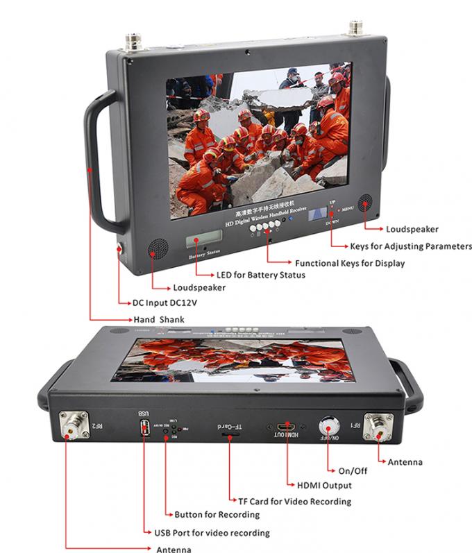 1Km / 5km NLOS COFDM Transmitter , long range AES 256 wireless High ...