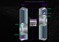 5.8GHz Digital OFDM Wireless Elevator Video System - Range 100 Floors