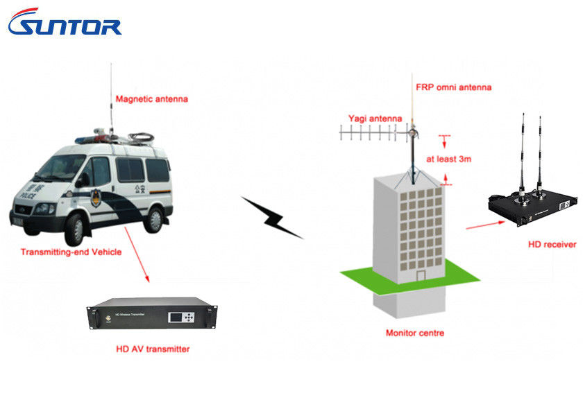 20W Nlos 15km Long Range Analog Wireless Audio Video Transmitter For Mobile Vehicle Mounted